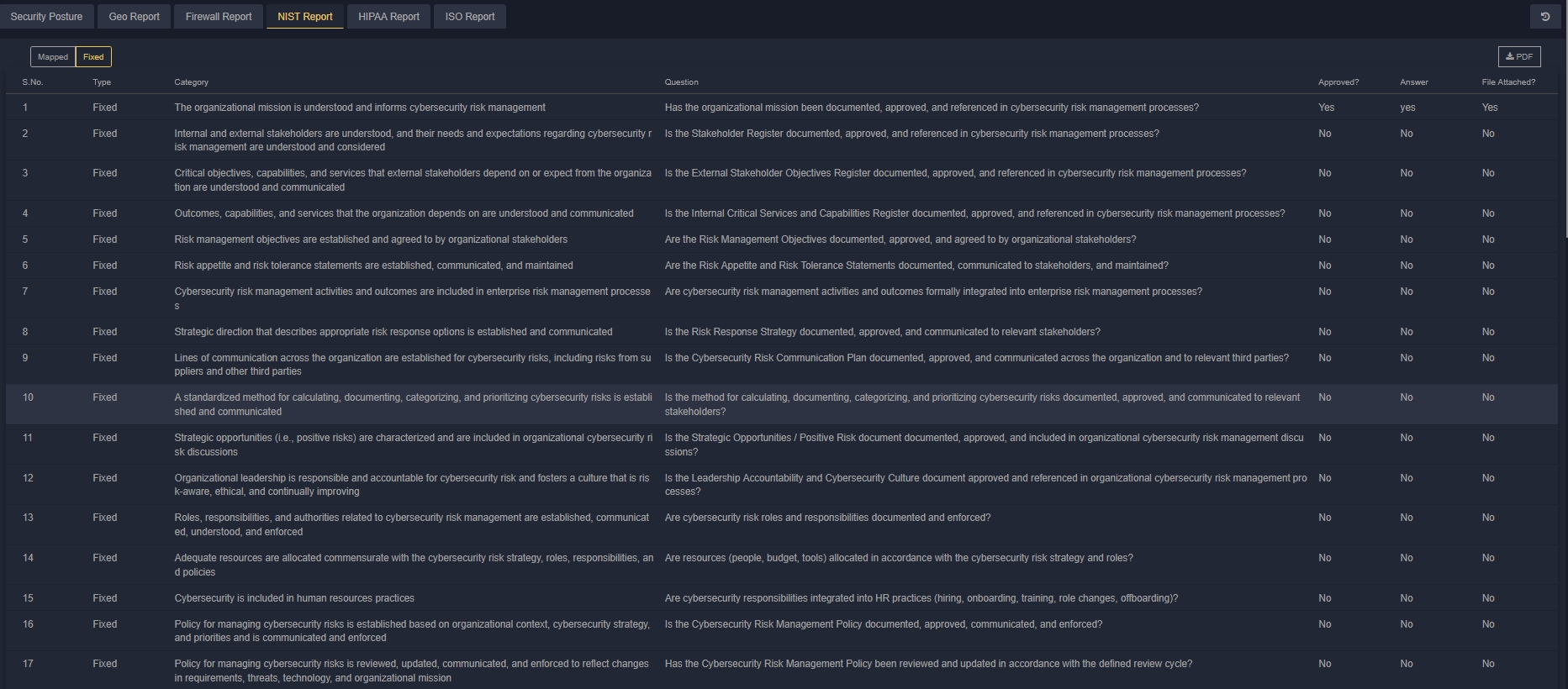 Compliance Monitoring and Reporting  